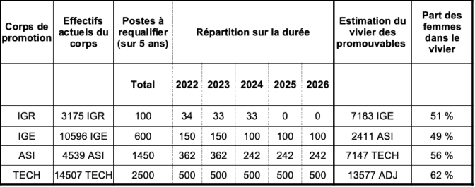 Tableau 1 : repyramidage ITRF