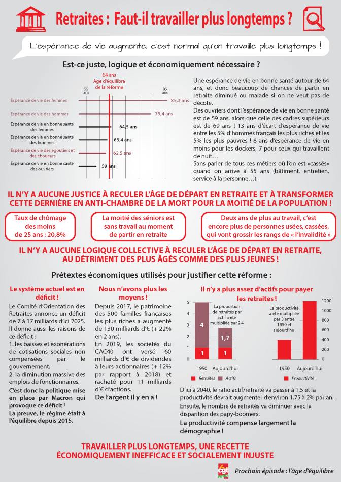 Retraites : Faut-il travailler plus longtemps